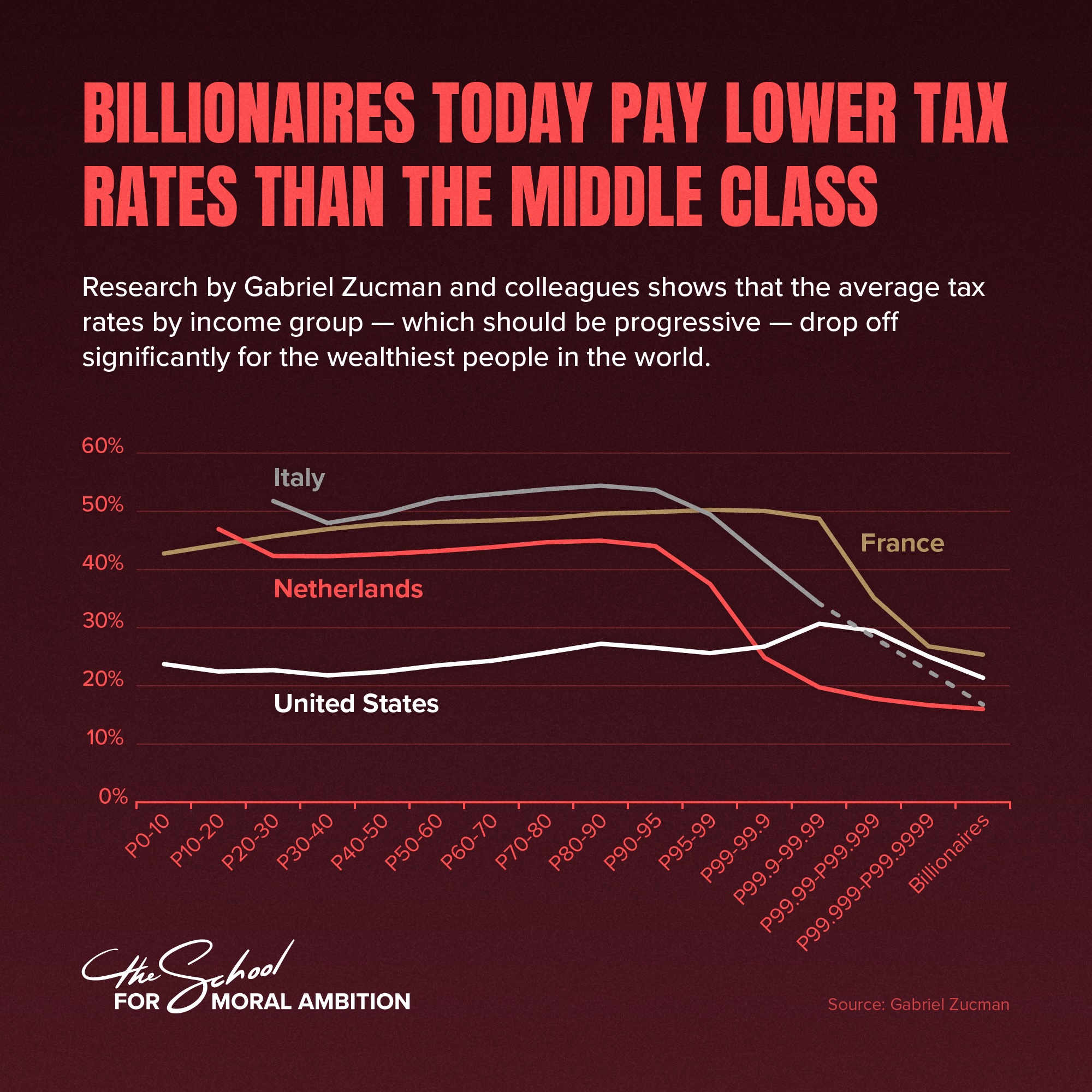 ‘Tax the Rich’ Sounds Simple. Here’s How We Actually Get It Done.